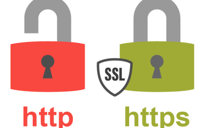 Cos’è il certificato SSL e perchè installarlo sul proprio sito